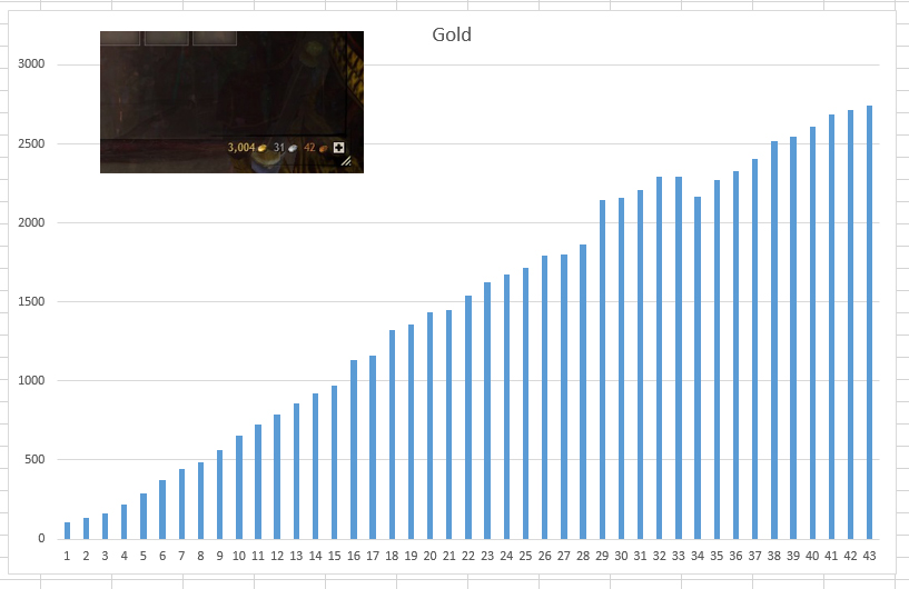 goldchart